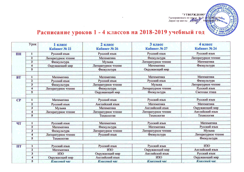 Пышминская сош расписание уроков. Расписание уроков пятого класса. Расписание класса. Расписание уроков 11 класс. Расписание уроков в школе.